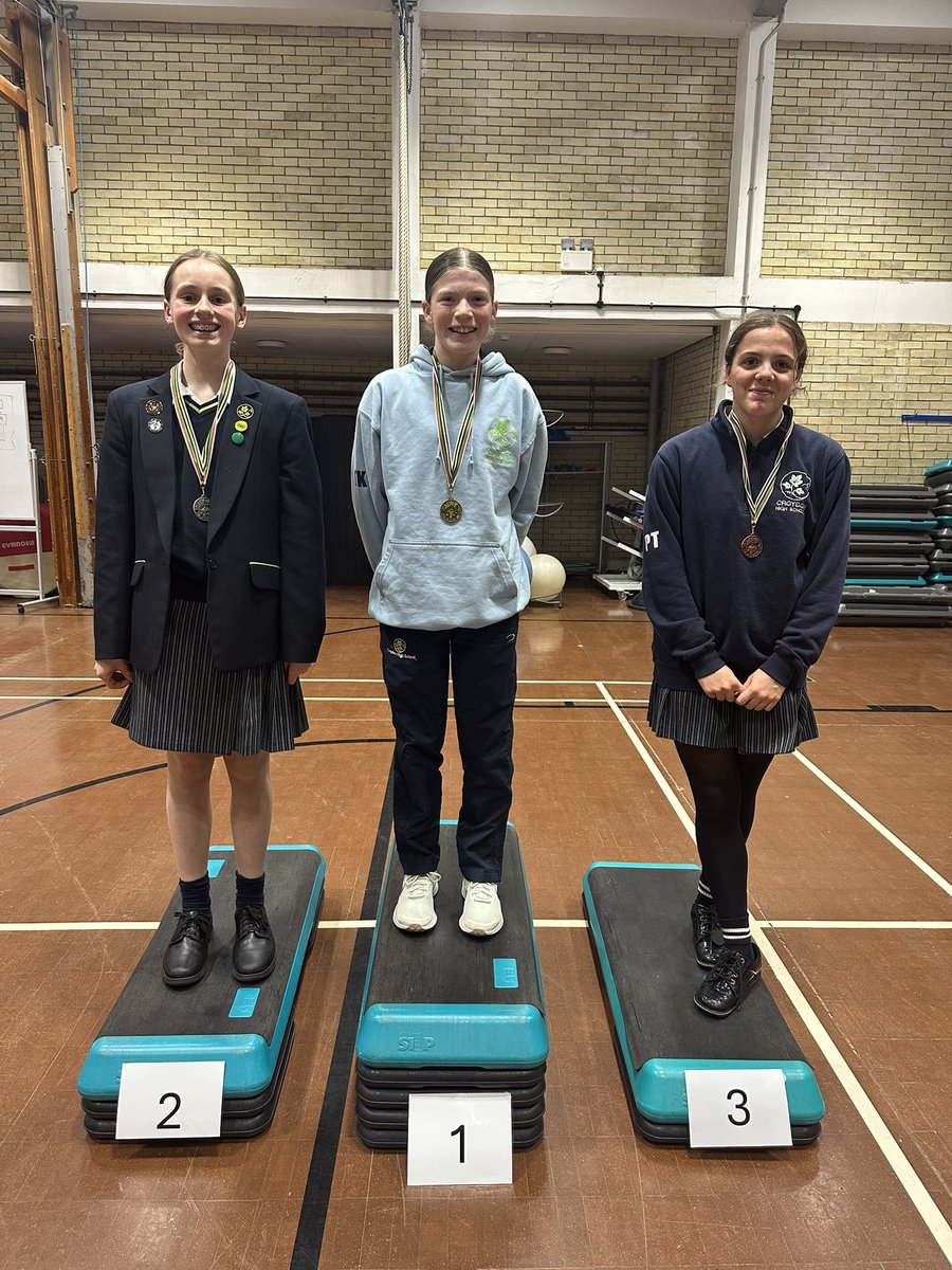 Croydon High Sport tweet media