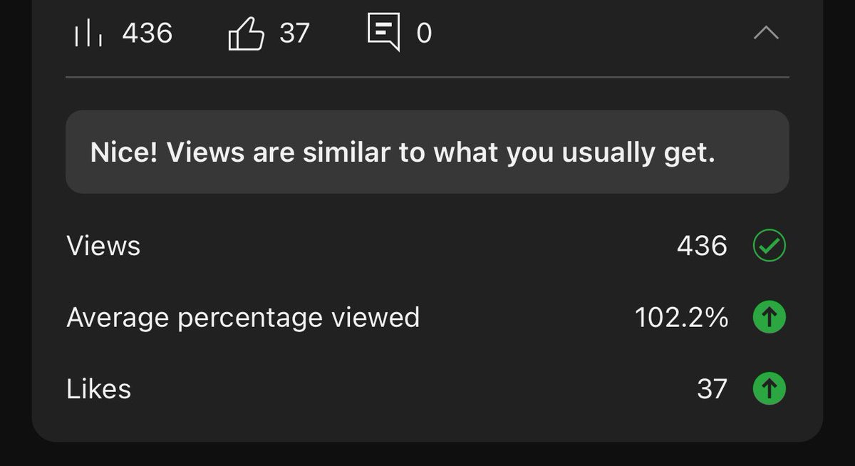 Tylerprev7's tweet image. Another short with good analytics soon I’m hoping to get that major push. It doesn’t stop there there’s more💯 below👇