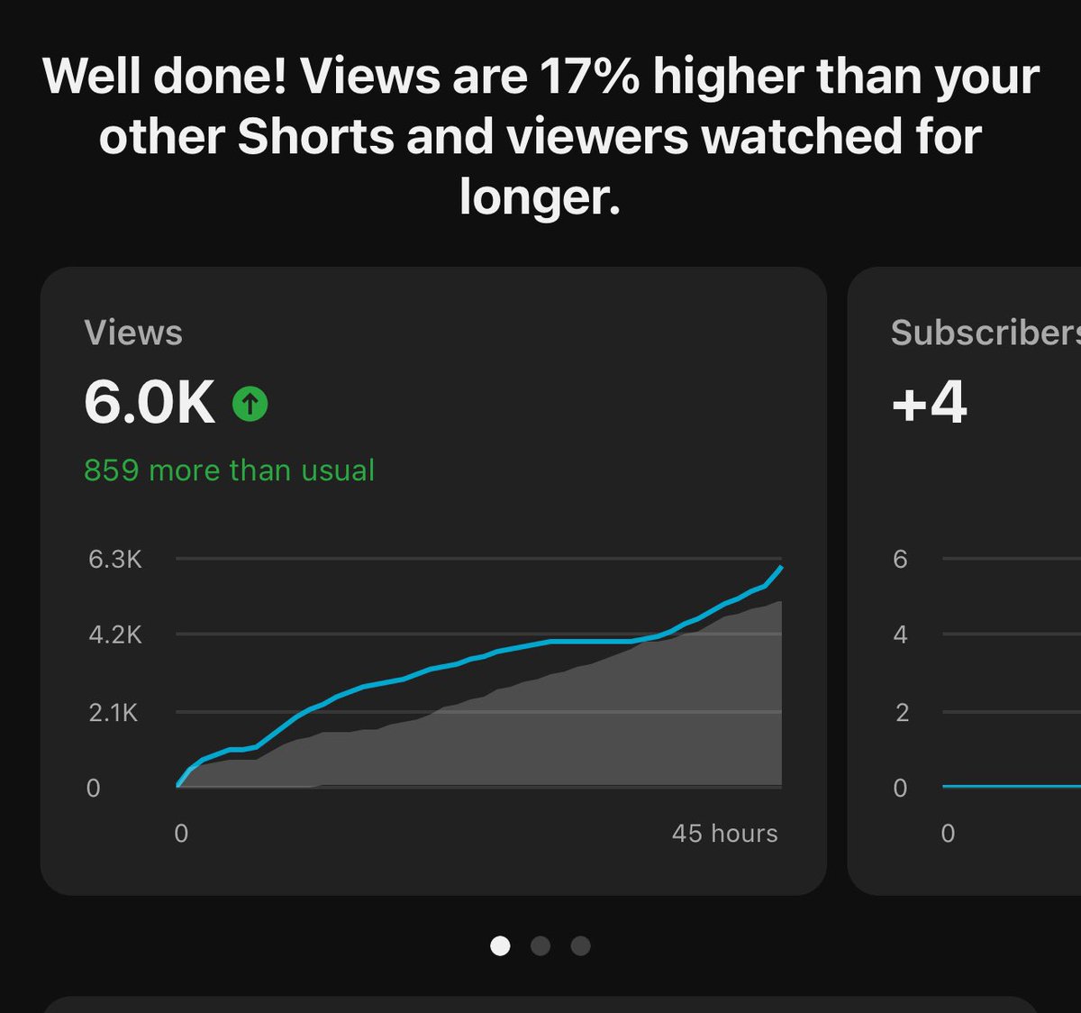Tylerprev7's tweet image. Another short with good analytics soon I’m hoping to get that major push. It doesn’t stop there there’s more💯 below👇