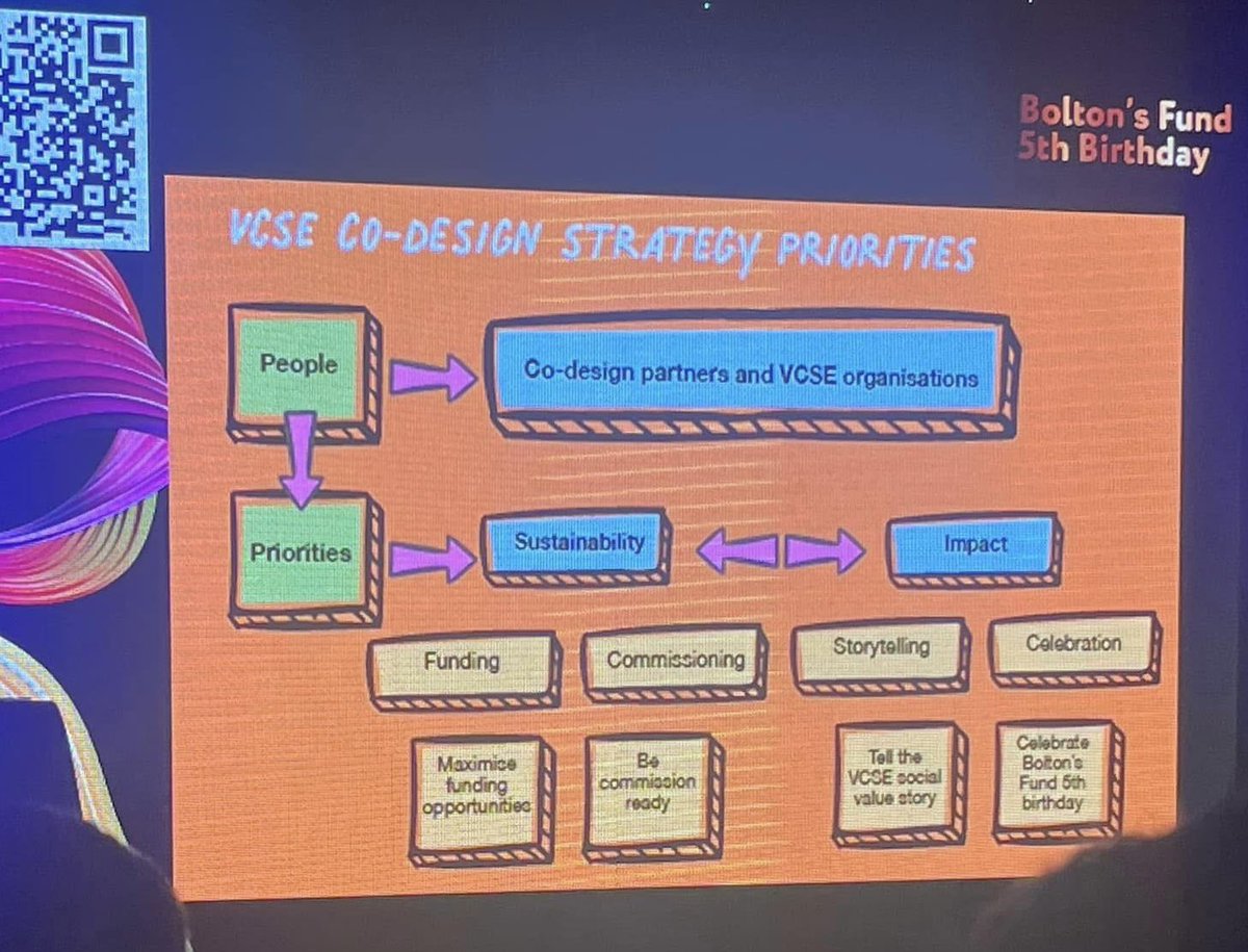 Well, this was special! Yesterday, I attended Bolton’s Fund award ceremony.
The Fund is a grants programme, providing funding &amp; development support to grassroots voluntary organisations to deliver community projects across Bolton-helping create a better, more inclusive Bolton ✨