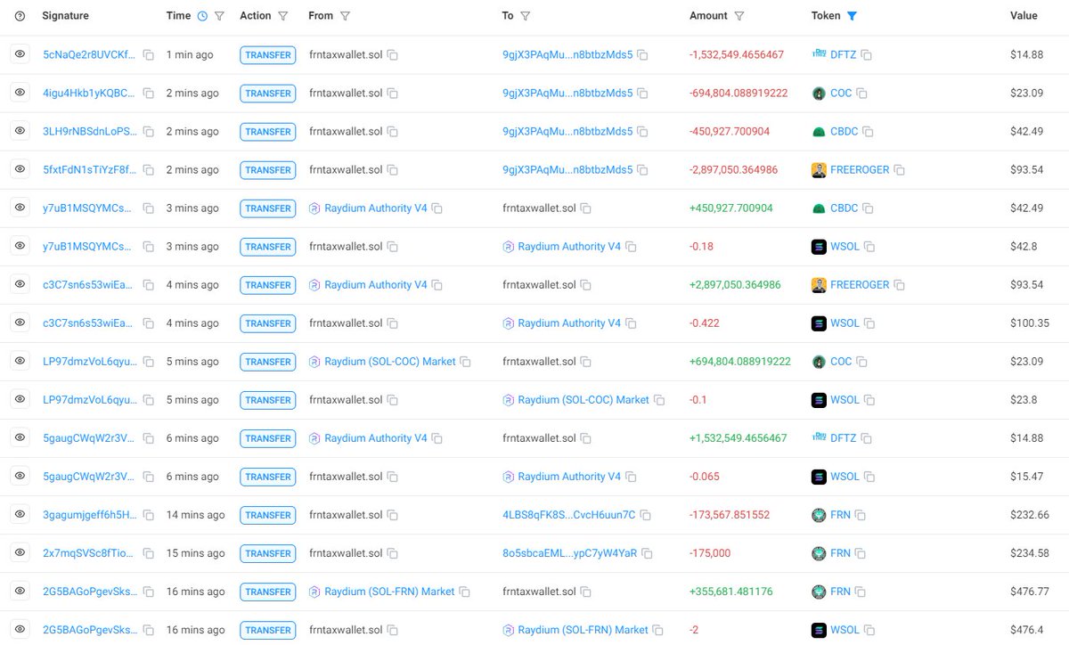FreeRossNow's tweet photo. #CypherpunkSquirrel NFT Mint Report: Week 9

28 minted (319 total)
101 left

3 $SOL Collected:

2 $SOL to buy 349k $FRN
+175k to RealRossU.sol
+174k to FRNburnwallet.sol

1 $SOL Treasury Boost
+2.9M #FREEROGER
+450k $CBDC
+700k $COC
+1.5M $DFTZ
+0.2 $SOL

#FreeRoss w/#FreeRossNow