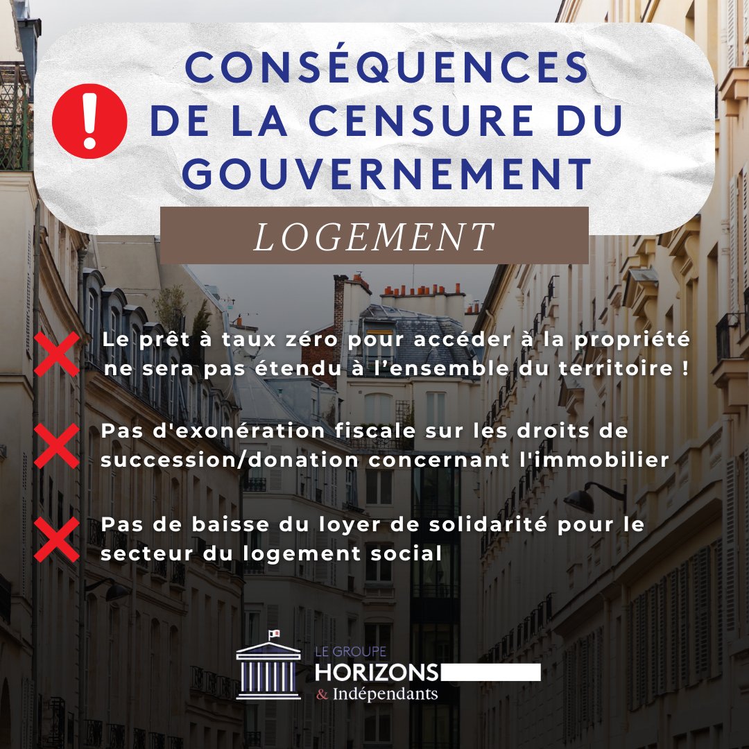 Députés Horizons & Indépendants (@deputeshorizons) on Twitter photo ❌ La censure du gouvernement plonge la France dans l’inconnu avec de nombreuses conséquences sur le quotidien des Français.
Des secteurs déjà en crise, comme l’agriculture 🌾 et le logement 🏠, paieront le prix fort de cette manœuvre politicienne ! ❌ La censure du gouvernement plonge la France dans l’inconnu avec de nombreuses conséquences sur le quotidien des Français.
Des secteurs déjà en crise, comme l’agriculture 🌾 et le logement 🏠, paieront le prix fort de cette manœuvre politicienne !