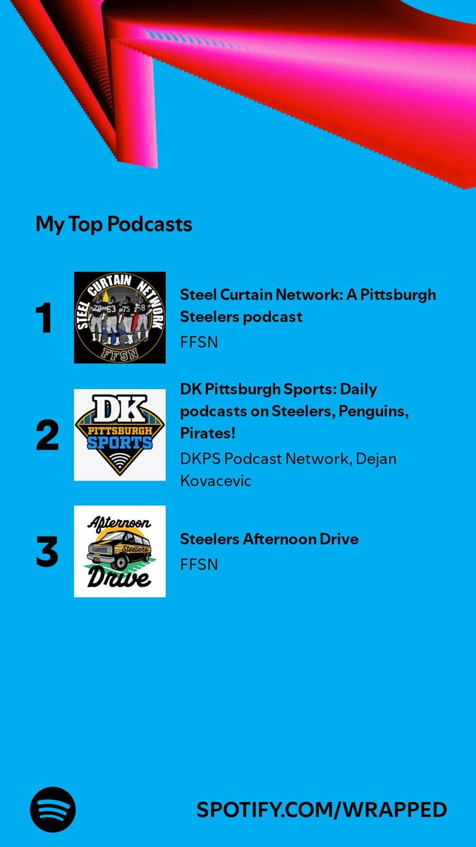 bbwheat's tweet image. I spent 5,791 minutes listening to podcasts like these. What’s in your Wrapped? #SpotifyWrapped 
open.spotify.com/wrapped/share/…