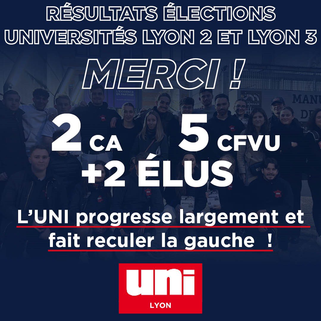 Les résultats des élections de Lyon 2 et Lyon 3 confirment la dynamique nationale de l’UNI.
Nous gagnons un élu CFVU à Lyon 3, et nous rentrons en CFVU secteur lettres à Lyon 2 💪

Nous continuerons de nous mobiliser pour défendre nos diplômes, le mérite et la liberté d'étudier !