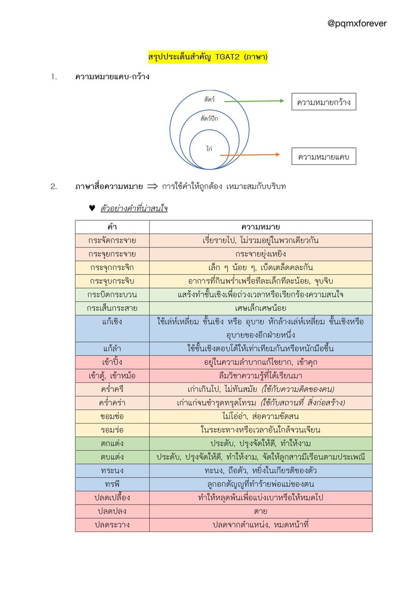 pqmxforever's tweet image. 💯สรุปหัวข้อสำคัญเกี่ยวกับ #TGAT2 (ภาษา) #dek68

- ความหมายแคบ กว้าง
- ภาษาสื่อความหมาย 
- ความหมายตรง แฝง
- สำนวน
- ปย.กำกวม
- ปย.เยิ่นเย้อ