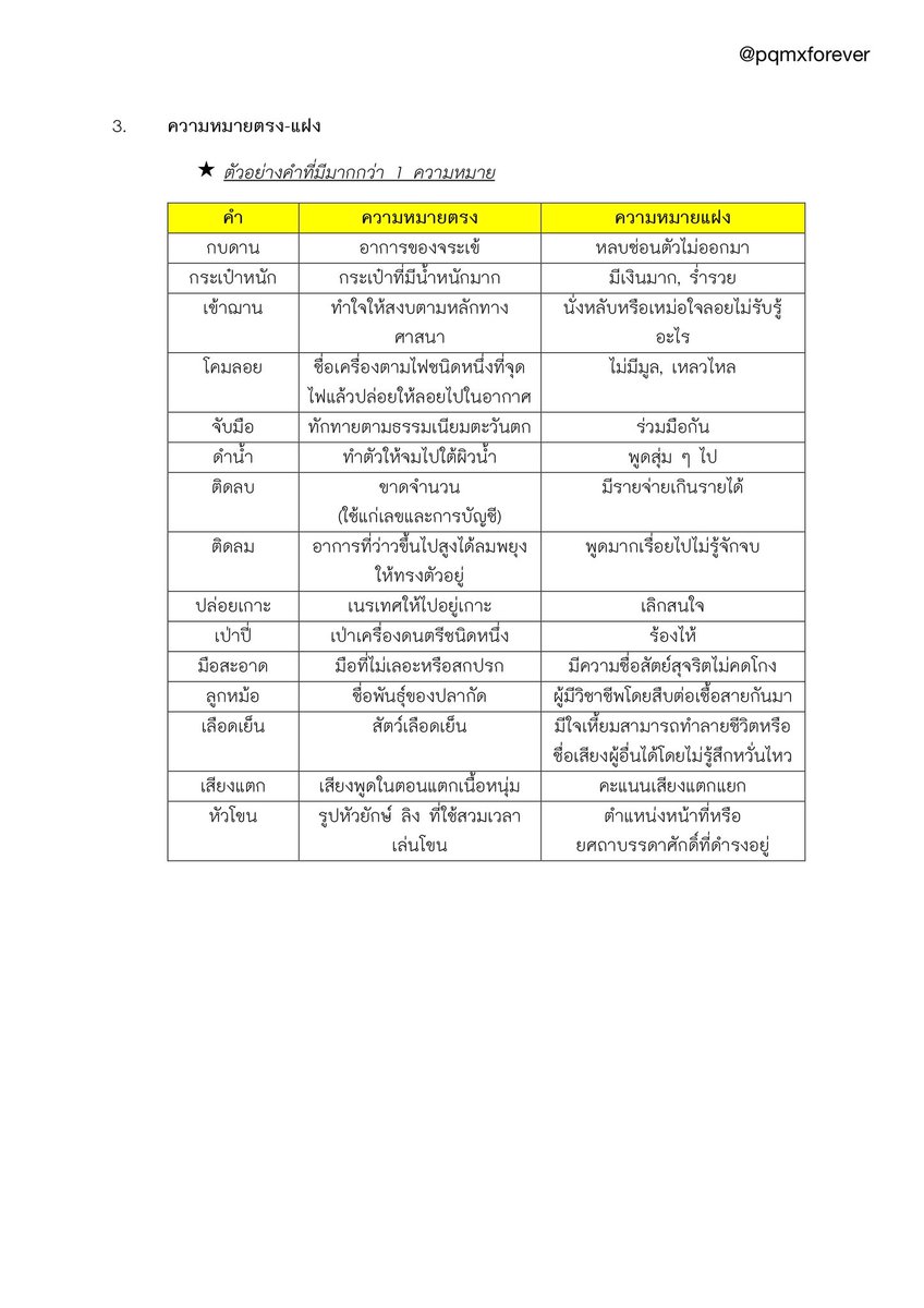 pqmxforever's tweet image. 💯สรุปหัวข้อสำคัญเกี่ยวกับ #TGAT2 (ภาษา) #dek68

- ความหมายแคบ กว้าง
- ภาษาสื่อความหมาย 
- ความหมายตรง แฝง
- สำนวน
- ปย.กำกวม
- ปย.เยิ่นเย้อ