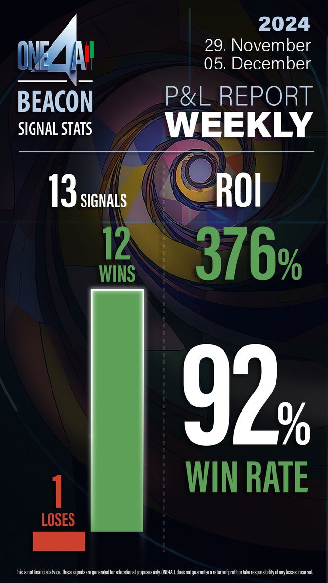 At risk of sounding like a broken record (that's what happens when you're so consistent), here's to another amazing week at one4All.

Brought to you by our Beacon signals and one-click trader!