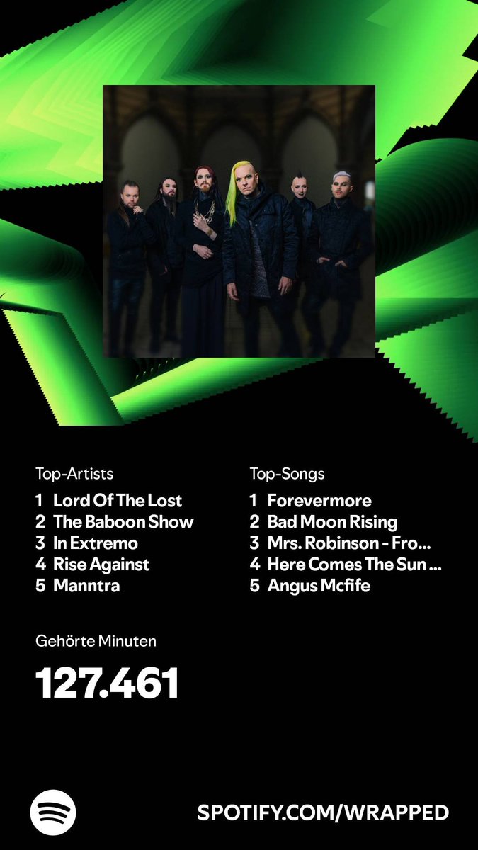 patricksohr's tweet photo. 2024 habe ich 127.461 Minuten Inhalte gestreamt. Wie sieht’s bei dir aus? #SpotifyWrapped 
https://t.co/36avyRMTOJ https://t.co/6nHgrOvJ3u