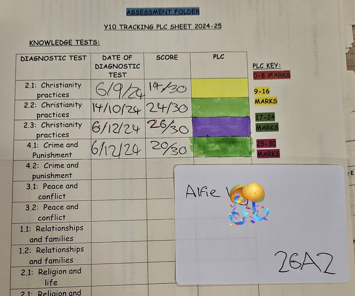 MrsSedRE's tweet photo. Well done to Alfie W in 26A2 for making excellent progress in Christianity Practices👏🏼 Alfie was happy to see the increase over each of the 3 tests during the topic. 🎉 https://t.co/Kx7PtfO5UU