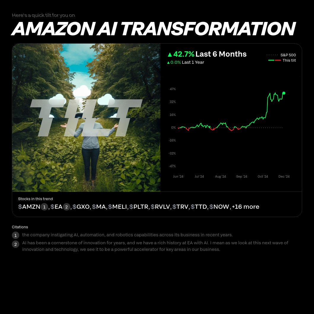 Tilt This tweet media