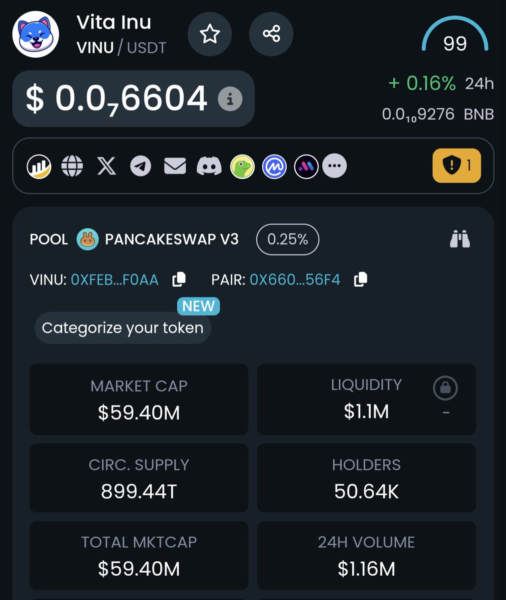 elmira_rai39707's tweet photo. $VINU breaking out with impressive momentum!

The charts are showing strong upward movement, signaling potential for substantial growth. 

This one’s looking bullish – don’t miss the action!

@VitaInuCoin  
#CryptoTrading #BullishTrend #MarketUpdate #Altcoins https://t.co/WStnDdVJ0w