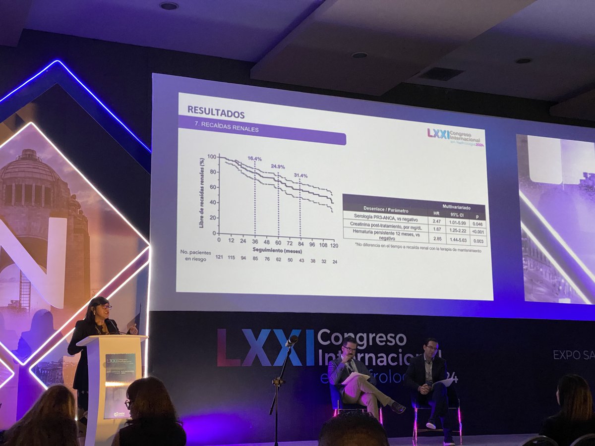 Alejandro Quiñonez (@quinonezmd) on Twitter photo La Dra. Fernanda Zavala <a href="/Mafer_ZavalaM/">MaFer Zavala</a>, presentando los desenlaces de una cohorte mexicana de vasculitis asociada a ANCA.
#SomosIMIN2024 La Dra. Fernanda Zavala <a href="/Mafer_ZavalaM/">MaFer Zavala</a>, presentando los desenlaces de una cohorte mexicana de vasculitis asociada a ANCA.
#SomosIMIN2024