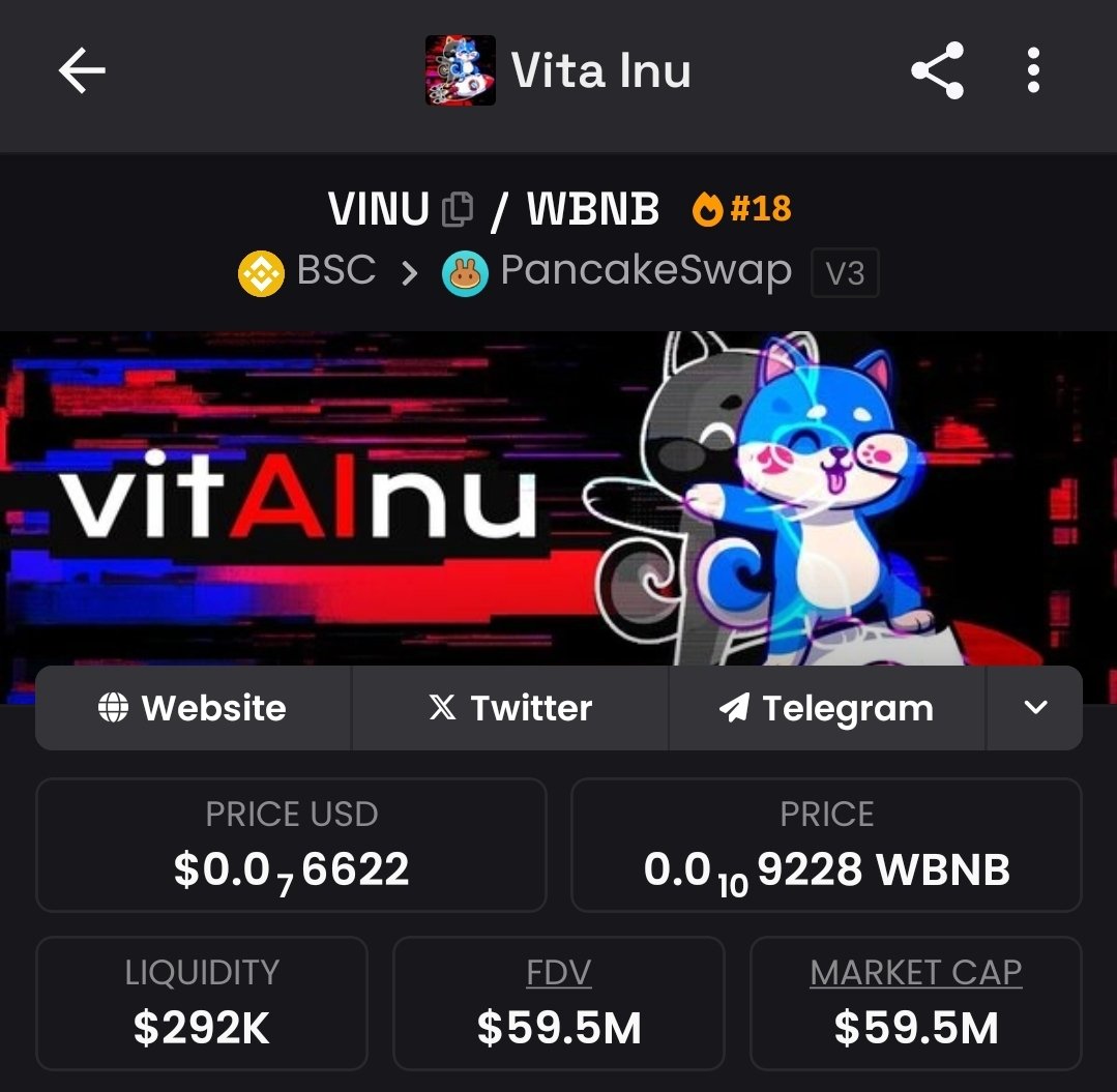 Anya_Hucan's tweet photo. $VINU is breaking out with strong momentum

 Expecting significant growth ahead.  

@VitaInuCoin  
#Crypto #Bullish #MarketUpdate https://t.co/DoXc7MEGcd