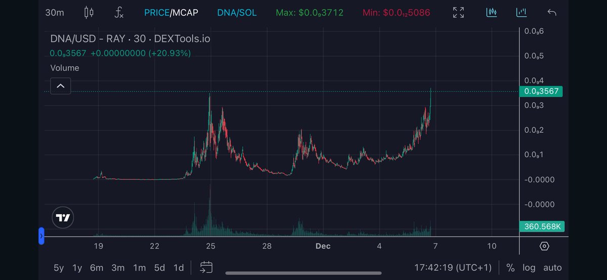 HtgSafemoon's tweet photo. conviction is what leads to success $DNA 🧬🧬
https://t.co/pG0j6XJ6XN
#TOKYO $WIF $Boppy $Pepe #Bitcoin $GME #Solana $PEPE $DOGE #Sinner #BNB #BNBChain #ElonMusk $CHAT $Nowif $Medusa #Google #ChatGPT #STRAWB #GPT2 $LUCE $Pnut #Tnut #Chillguy $Prawn $HAWK $TUAH https://t.co/gQDLp800th
