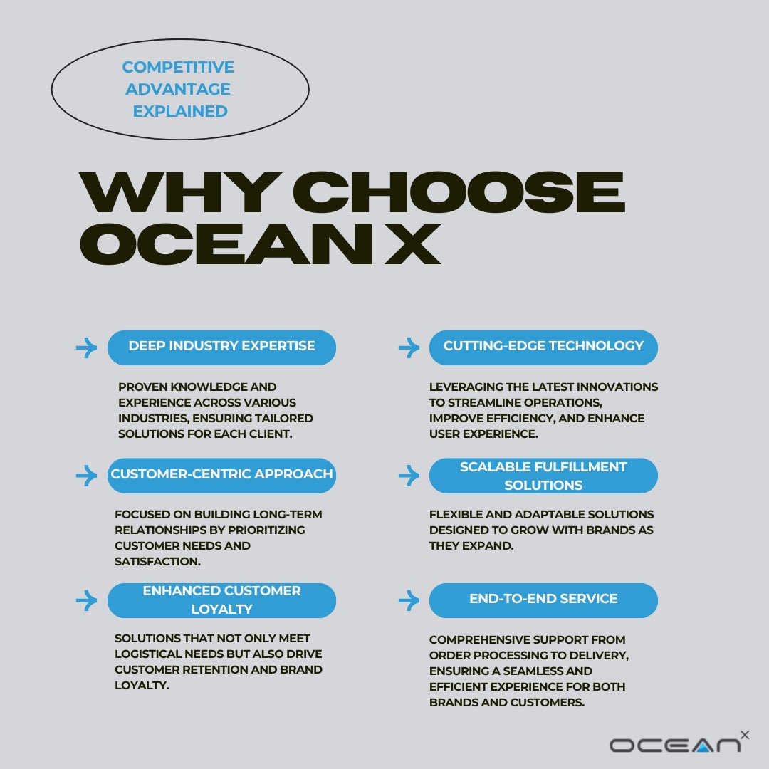Why Choose OceanX?
We’re  more than just a 3PL provider. We combine deep industry expertise, innovative technology, and a customer-first approach to deliver scalable fulfillment solutions. Whether you're a growing brand or looking to enhance customer loyalty, we’ve got the tools