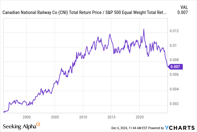 Non-Correlating Stock Ideas tweet media