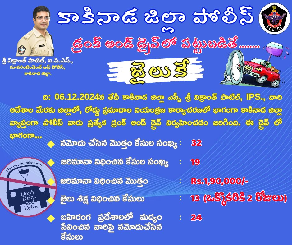 Kakinada District Police (@kakinadapolice) on Twitter photo <a href="/APPOLICE100/">Andhra Pradesh Police</a> #andhrapradeshpolice <a href="/kakinadaupdates/">Kakinada Updates</a> <a href="/ourkakinadacity/">Our Kakinada City</a> #saynotodrunkanddrive #roadsafety #drunkanddrivekills #wecareforyou #kakinadasafecity #safedrive <a href="/dsbkkd/">DSP DSB</a> <a href="/APPOLICE100/">Andhra Pradesh Police</a> #andhrapradeshpolice <a href="/kakinadaupdates/">Kakinada Updates</a> <a href="/ourkakinadacity/">Our Kakinada City</a> #saynotodrunkanddrive #roadsafety #drunkanddrivekills #wecareforyou #kakinadasafecity #safedrive <a href="/dsbkkd/">DSP DSB</a>