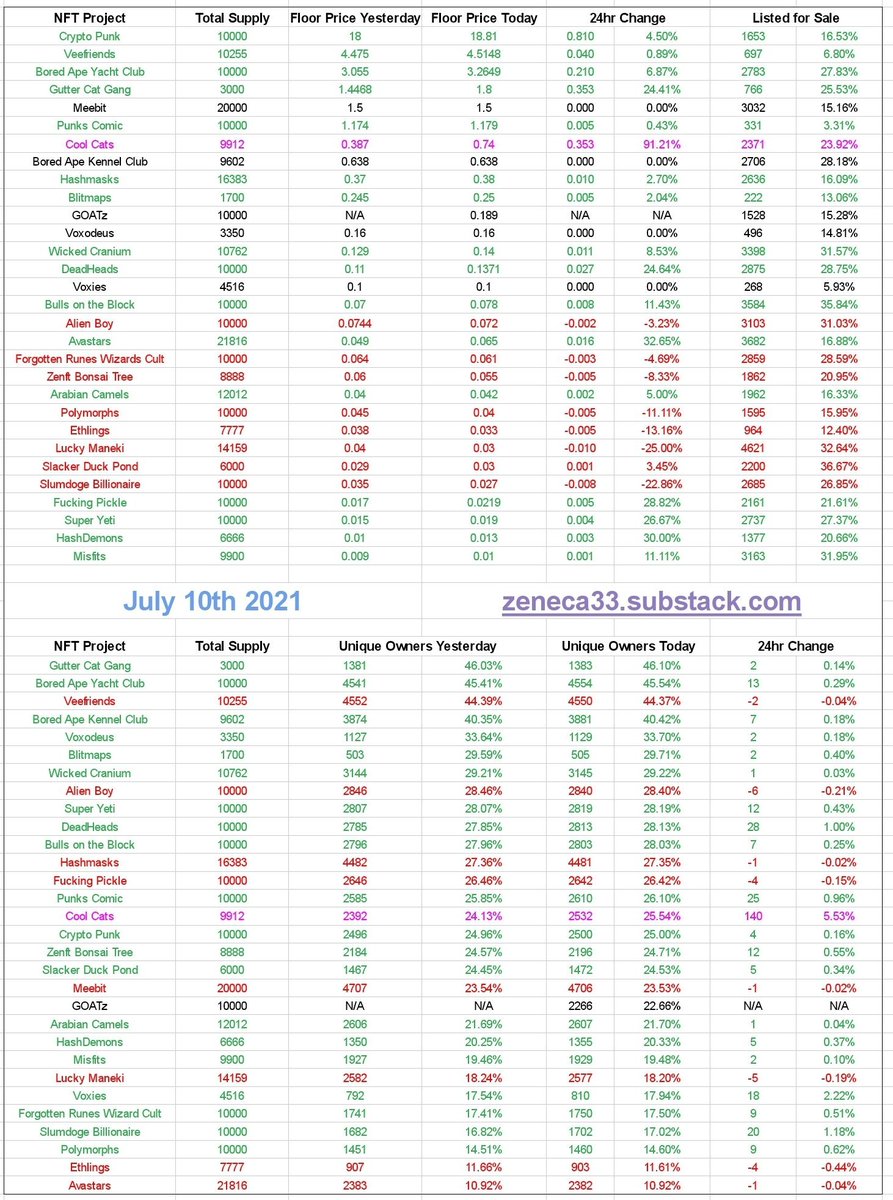 Garga.eth (Greg Solano) tweet media
