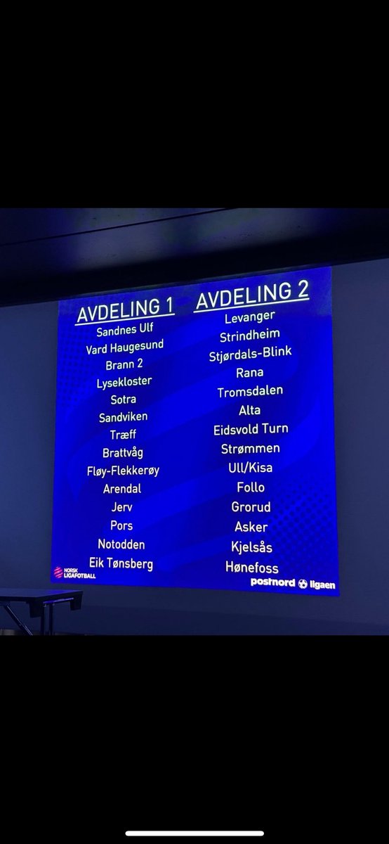 Fint oppsett. Ses i PN 2025. God jul og godt nyttår! Tanker om plassering for guttene fra Sandviken. Setter pris på svar. 

Mvh Julenissen🎅