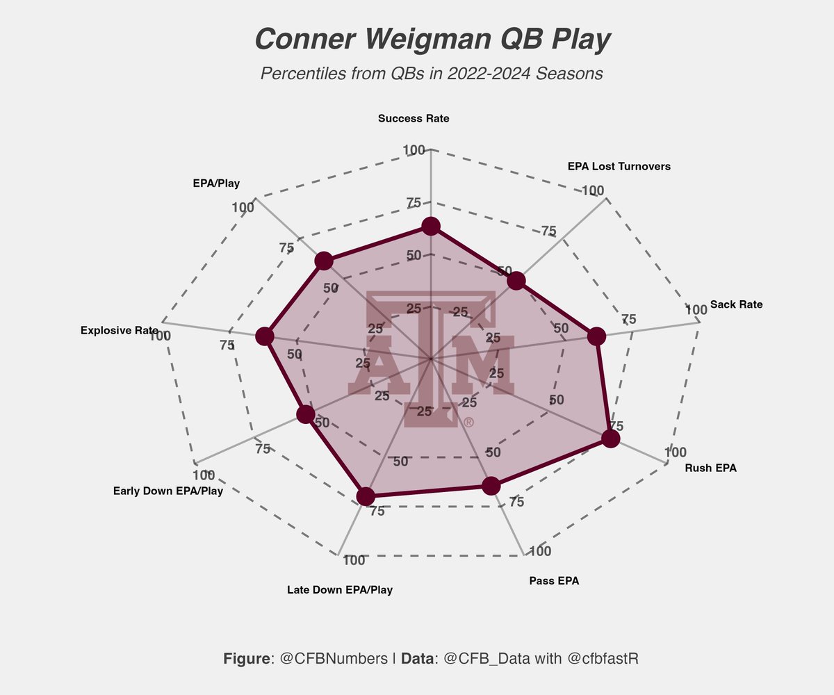 CFBNumbers tweet media