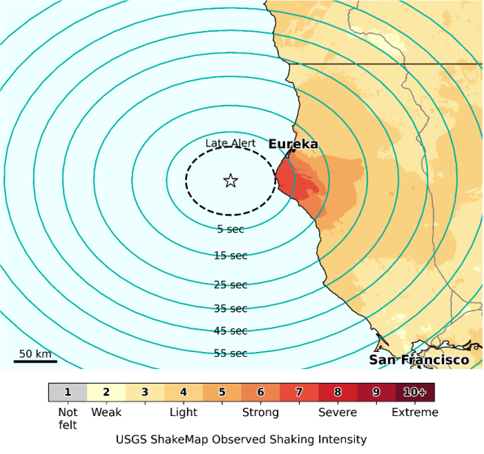 Hello MyShakers, yesterday's M7.0 whopper off Cape Mendocino was the largest earthquake in Northern California since 1992 M7.2 Cape Mendocino.  Back then there was no earthquake early warning, but now, thanks to ShakeAlert and MyShake, there is earthquake early warning!

For the