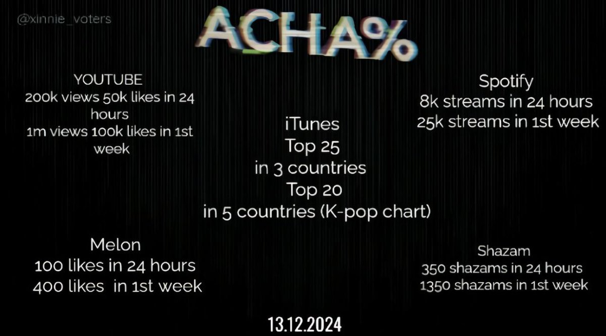 XINNIEVOTERS's tweet photo. — Goals for ACHA%

#XIN #엑신 #ACHA https://t.co/RDgYzPFc9Y