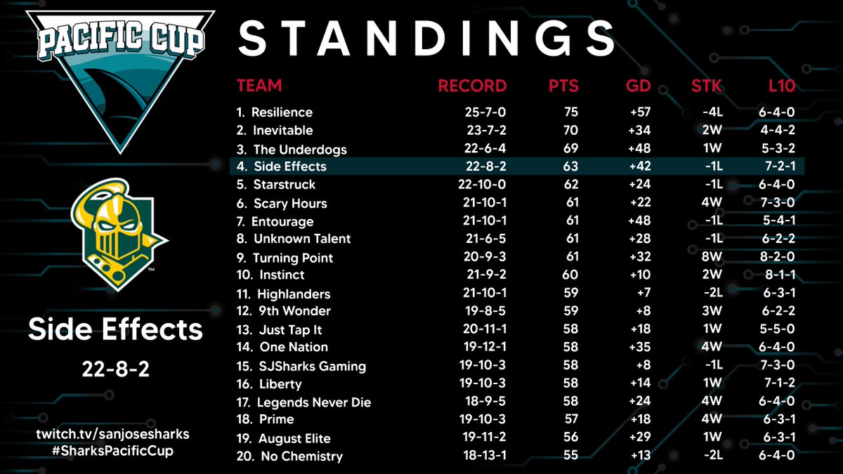 Side Effects tweet media