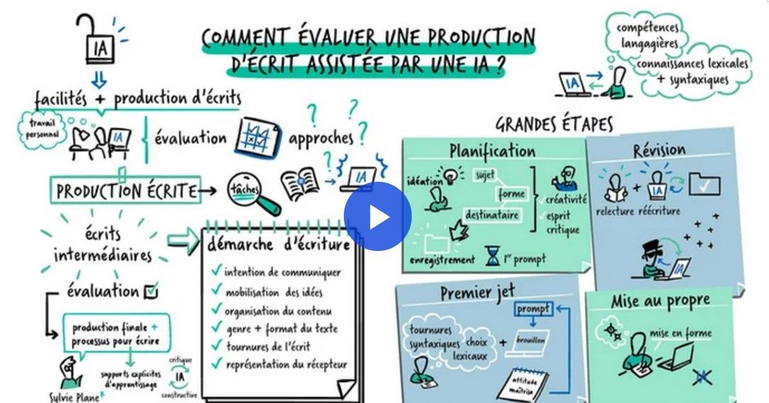 BERTRAND Mickaël (@mikl_bertrand) on Twitter photo Comment évaluer une production d’écrits assistée par une IA ?
Très belle vidéo <a href="/reseau_canope/">Réseau Canopé</a> pour mieux comprendre comment la diffusion des IA entraîne une nouvelle forme de collaboration homme/machine qui ne se limite pas simplement à de la triche.
buff.ly/3Viz6pL Comment évaluer une production d’écrits assistée par une IA ?
Très belle vidéo <a href="/reseau_canope/">Réseau Canopé</a> pour mieux comprendre comment la diffusion des IA entraîne une nouvelle forme de collaboration homme/machine qui ne se limite pas simplement à de la triche.
buff.ly/3Viz6pL