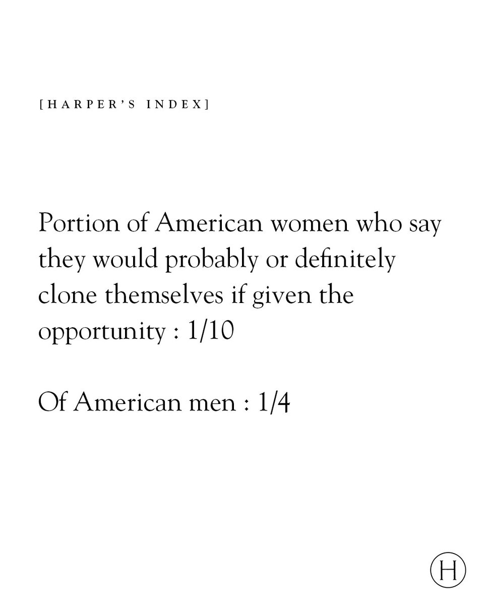 Harpers's tweet photo. From the December Harper’s Index. 

https://t.co/iKHzXnHN7I https://t.co/C2Ln5HrpgU