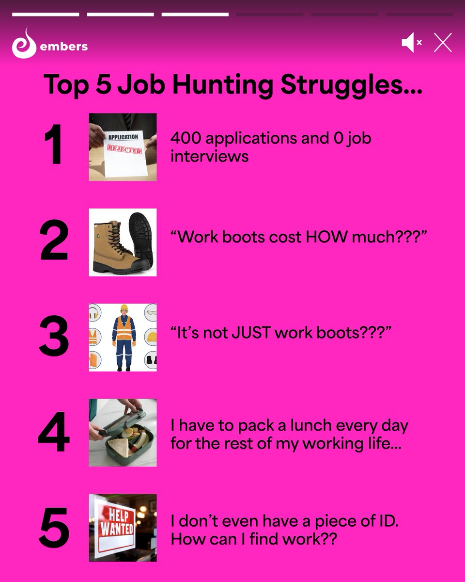 #SpotifyWrapped, EMBERS Style 😎