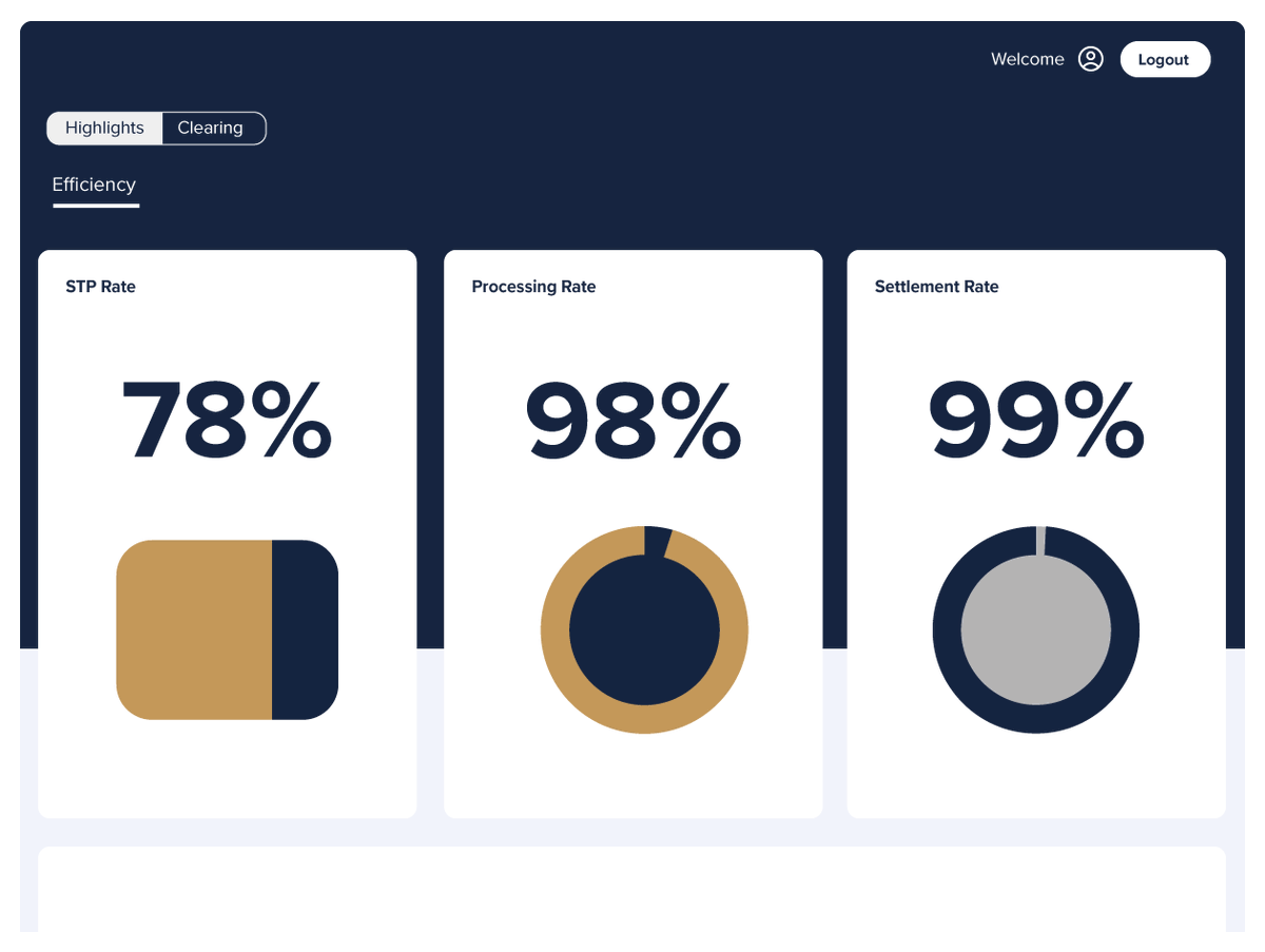 volantetech's tweet photo. 👀 Gain a 360° view of your #paymentoperations. Track growth metrics, resolve issues instantly, and boost effectiveness with Volante Payments Intelligence. https://t.co/o6xnJvCslp https://t.co/AaVaRVFUaa