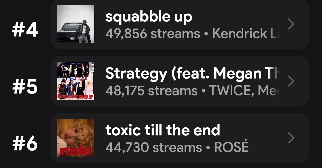 artistic_rosie's tweet photo. 6 Hrs left
ttte - 44k  goal 100k
rosie - 319k goal 500k
Focus on ttte. Even n1g performed better than this.
Stream everyone 📢 https://t.co/IsPpCdGCzb