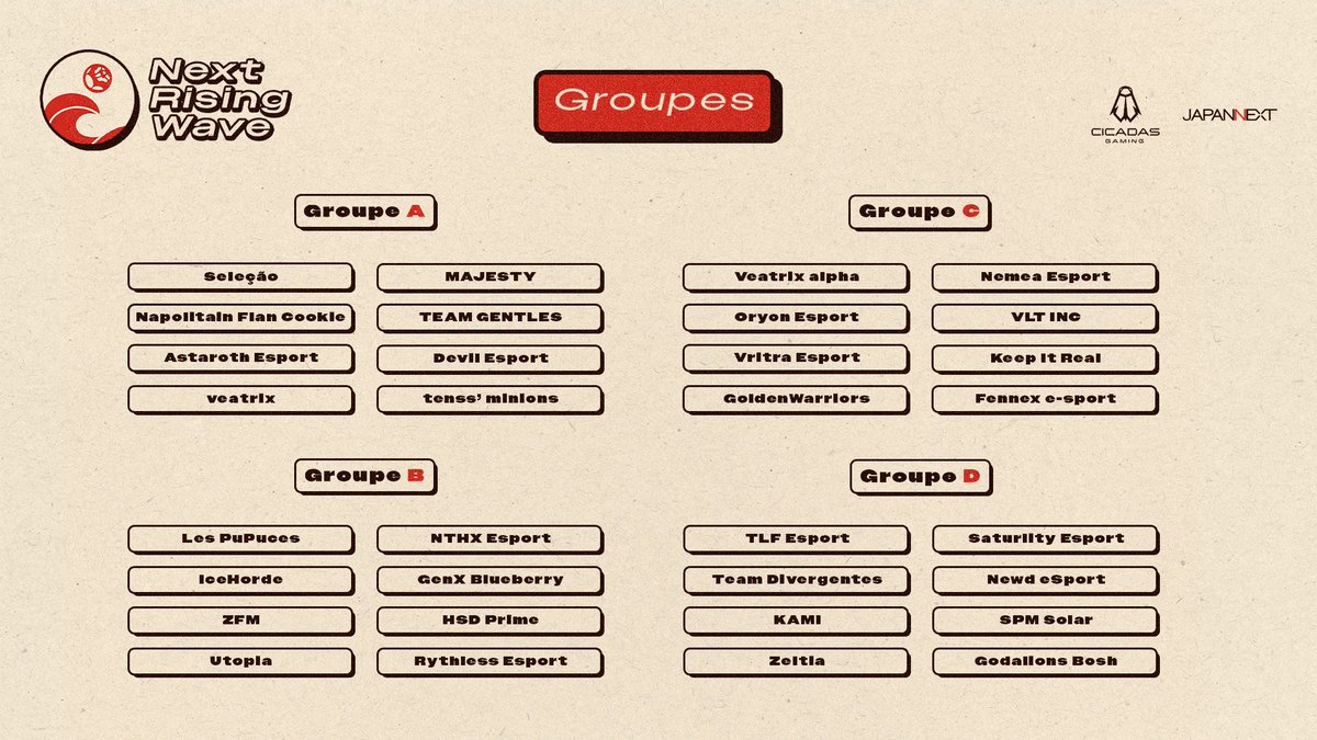 🏆Next Rising Wave 🌊

Voici les groupes du tournoi !

Rendez-vous demain à 13h sur notre chaîne Twitch pour découvrir tous ces magnifiques talents de Rocket League !

📺twitch.tv/cicadasgaming