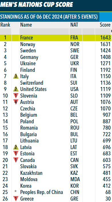 Lebiathlonfr tweet media