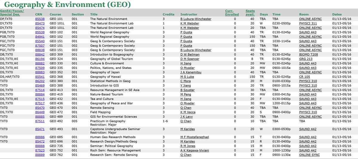 With UHM GEO's dedication to reducing textbook costs for students, over 95% of these have ZERO COST FOR TEXTBOOKS. Please check out the available UH Geography and Environment (GEO) classes for the Spring term, visit: sis.hawaii.edu/uhdad/avail.cl… [sis.hawaii.edu/uhdad/avail.cl…]