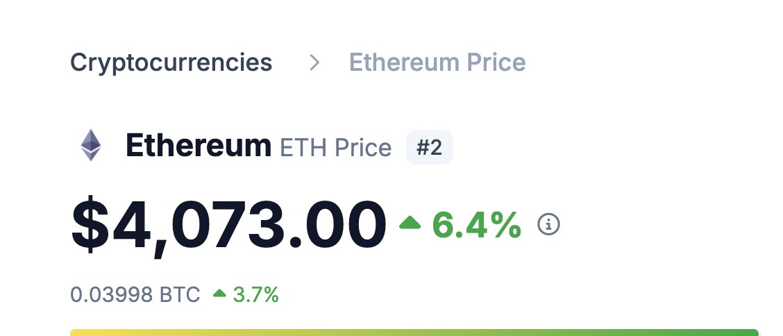 ETH just hit a 3 year high! 

We haven't $4,070's since december 2021.

No brakes on this rocket.

HIGHER.