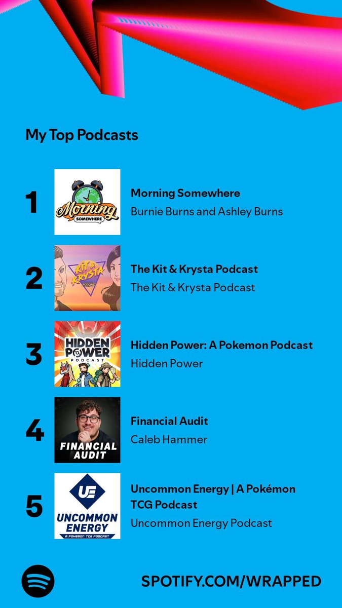 Shoutout to all the podcasts that help me get through work! Thanks for all you do!