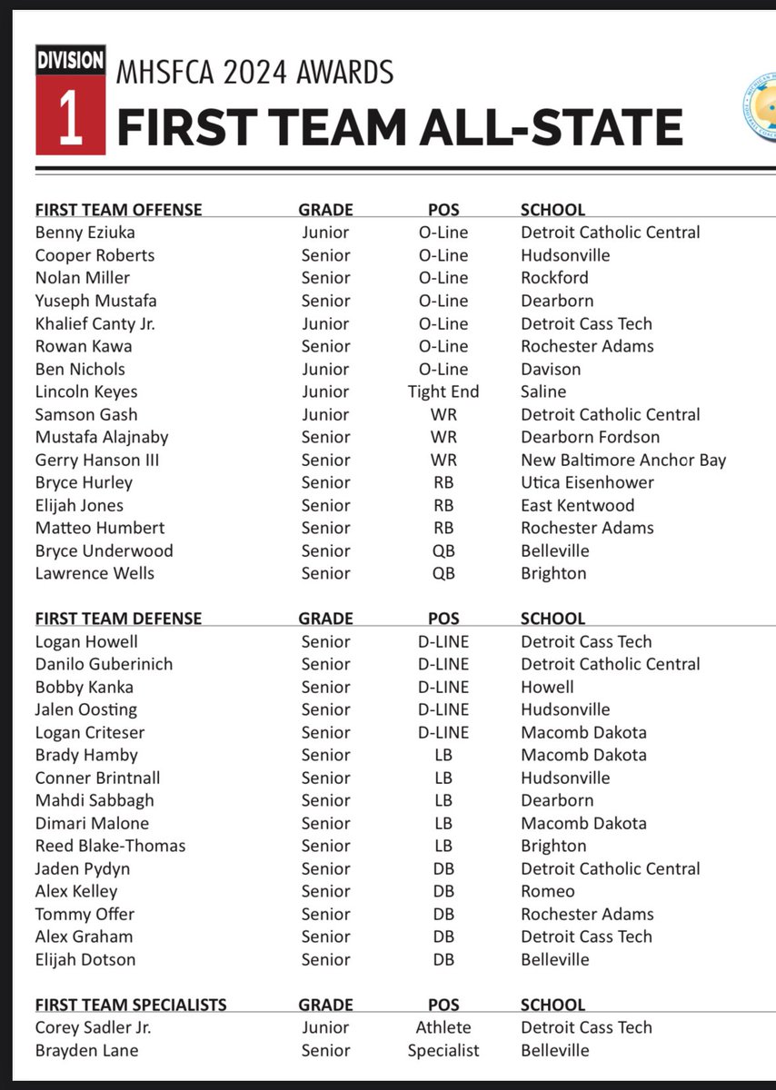 Blessed to be named Division 1 All-State!💪🏽