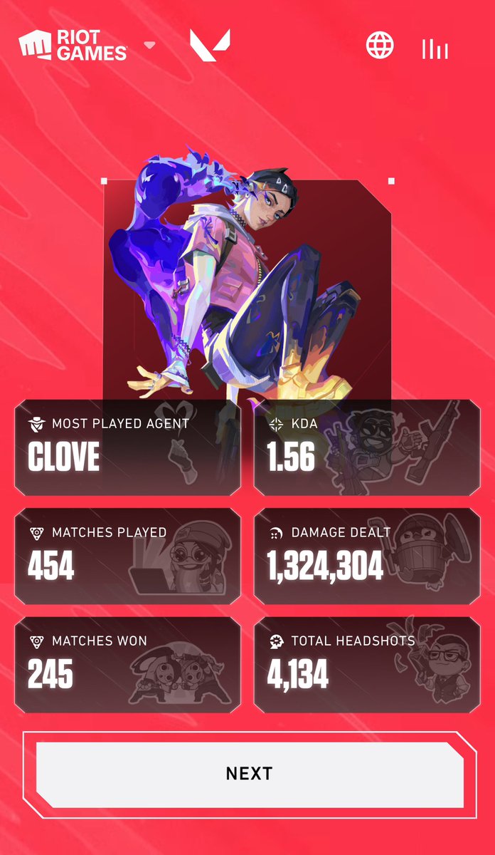 Coming from a call of duty. Is this good? I. Started playing #VALORANT around June.