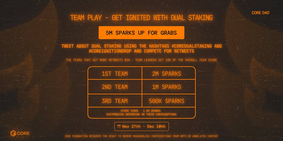 CoreDAO_Org_CN's tweet image. 使用标签 #coredualstaking 和 #coreignitiondrop 发布有关双重质押的推文，并争夺转发量！📲
转发量最多的战队可以获得最高花火奖励🥇 战队队长可以得到总分的 10% 🔥

12 月 10 日就要结束了，千万别错过！🗓️