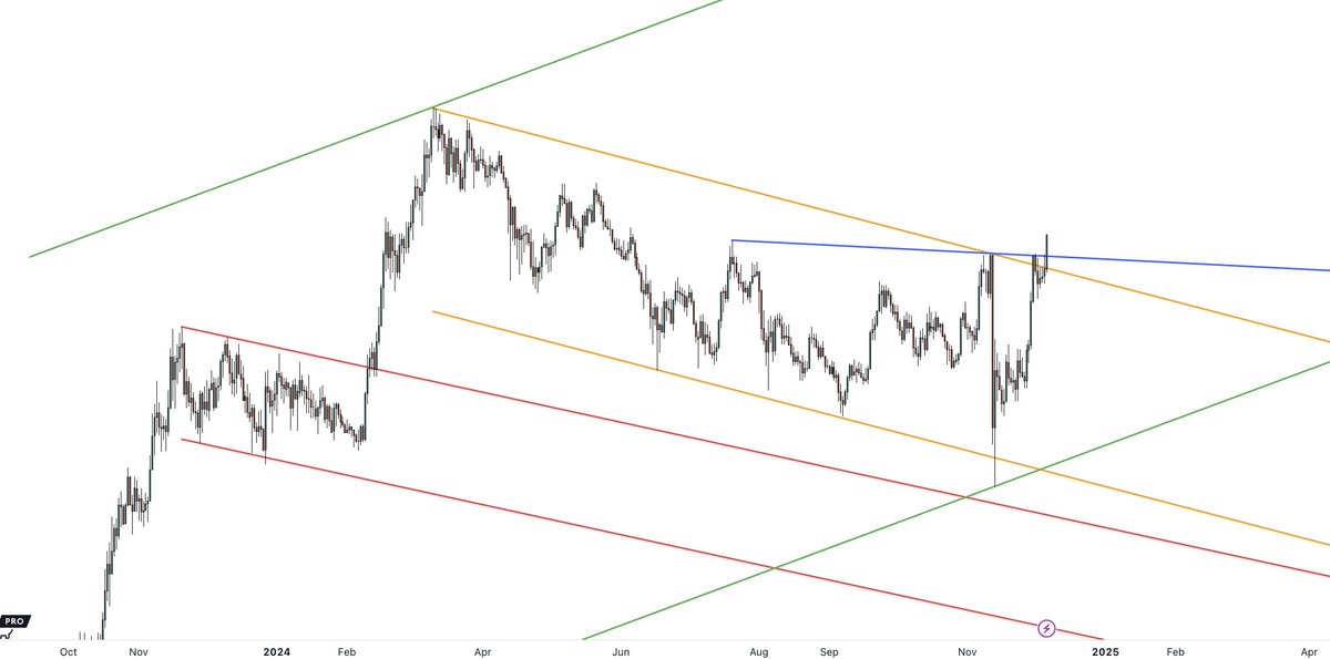 Tradingchannels's tweet photo. Another massive #secretCOIN breakout https://t.co/J6bdbdgKTZ