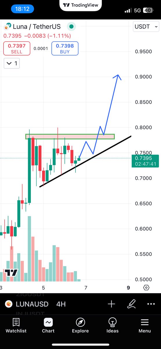 Jortvh's tweet photo. Got in to $luna. Does not get more clear than this. https://t.co/hsMxjtDrUr