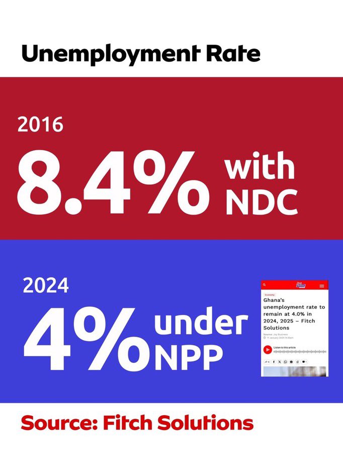 You’re a disgrace to all former Presidents simple data you can’t apprehend ! 
You can never be president again so sleep Mr. DrankmaniMahama 
Slayqueens eater ! 

#FailedMahama 
#IncompetentMahama