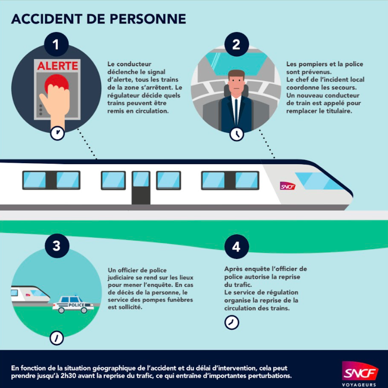 Train ZOU ! Sud Provence Alpes Côte d 'Azur tweet media