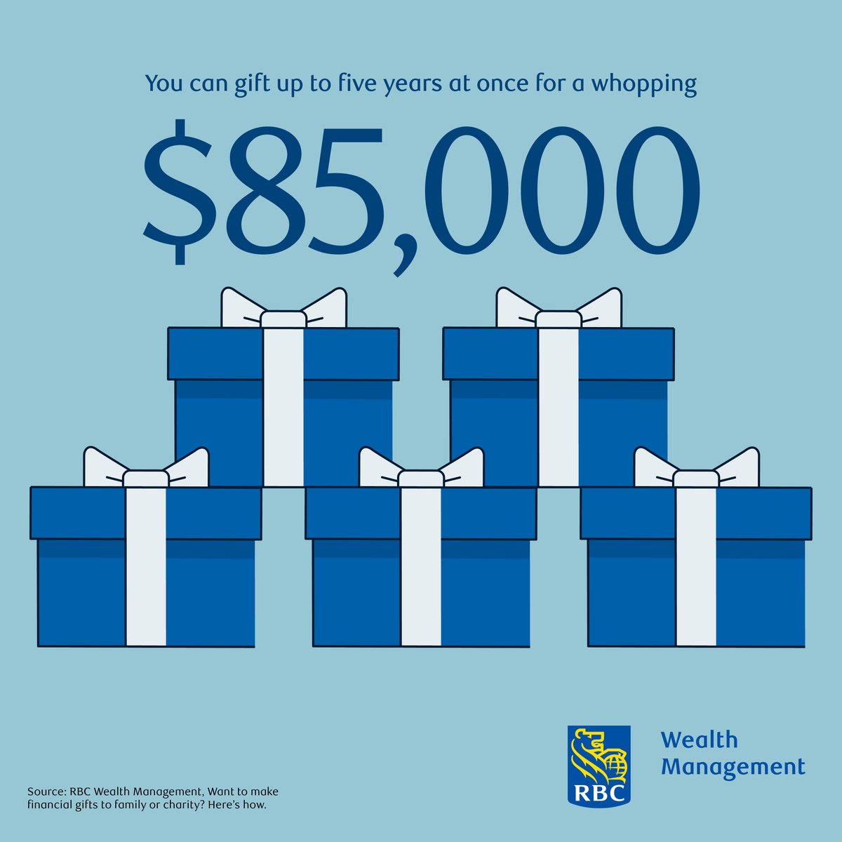 MikeDukeRBC's tweet photo. Did you know each gift of up to $17,000 is excluded from gift taxes? This is a great way to help a relative with medical bills or gift your child or grandchild money that they can use to fund their IRA ($6,500 per year). https://t.co/rtWZrqBzIu