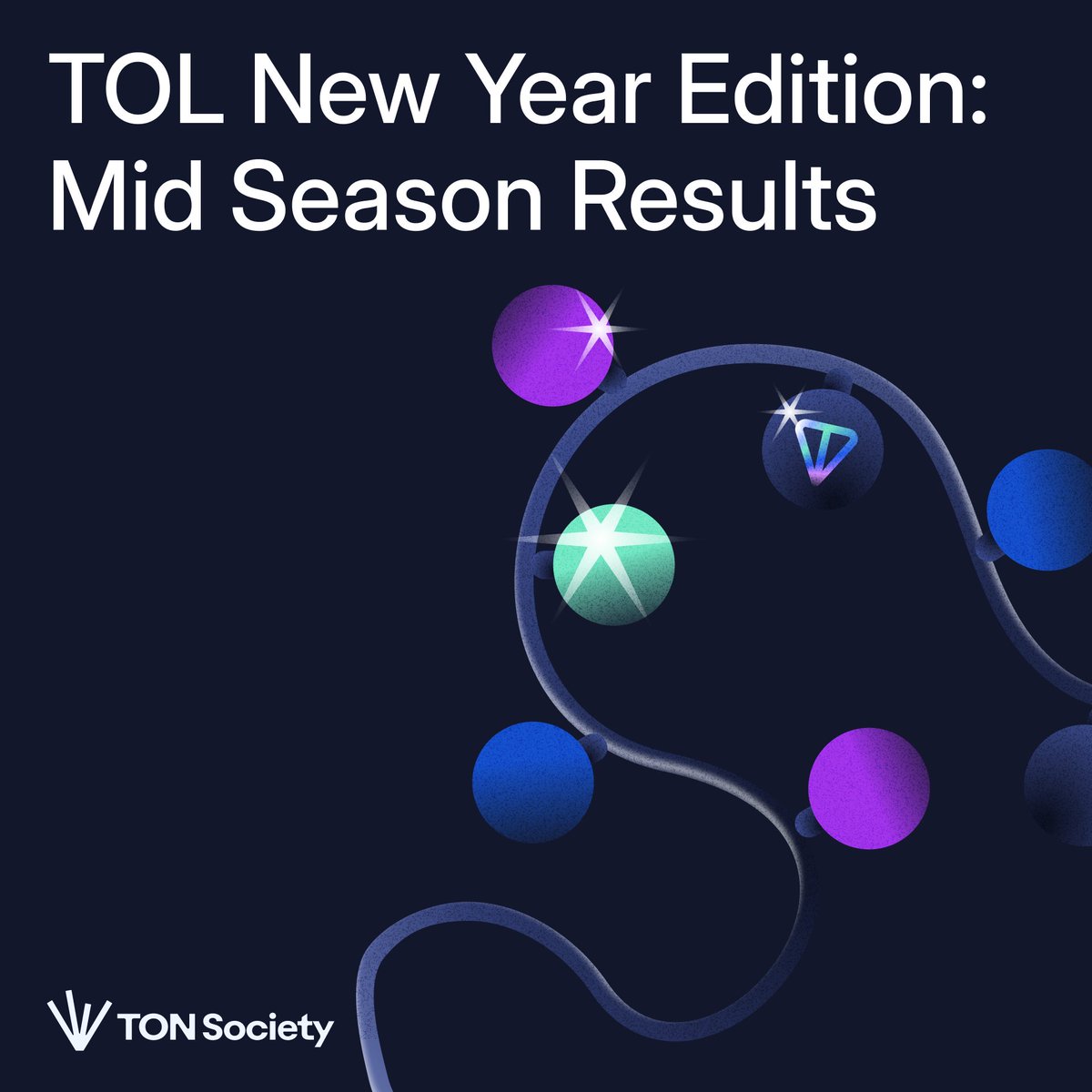ton_blockchain's tweet photo. @TONOpenLeague New Year Edition: Mid-Season Update! 💎

We're almost halfway through the season! Here’s what’s been achieved so far:

🔹 328k participation badges minted
🔹 $4.7M in new TVL and $75.9M in Volume generated si@omurcataltepence the season started
🔹 Top Volume: @swap_coffee_ton, @rainbow_swap, BigPump by @pocket_fi
🔹 Top TVL: @aquaprotocolxyz, @JVault_app, @Tonco_io

The TOL Advent Calendar was launched this week featuring daily team spotlights & tips for growing your airdrop score. So far these teams have been highlighted:
@DeleaFinance
@parraton_com
@croutonfi
@daolama_ton
@rainbow_swap
@aquaprotocolxyz
@Farmix
Titan (https://t.co/KRkMp9XxiU)
@Tonco_io
@moki_ag
@TonSettle

Don’t miss out – the last day to mint participation badges is Dec 12 (11 UTC). The season ends Dec 17! Keep in mind that to potentially get airdrop points you need to swap or provide liquidity for the minimum amount of $20.

We’ll be back with more updates next week! Learn more by reading the blog: https://t.co/H9KwiATLqr
