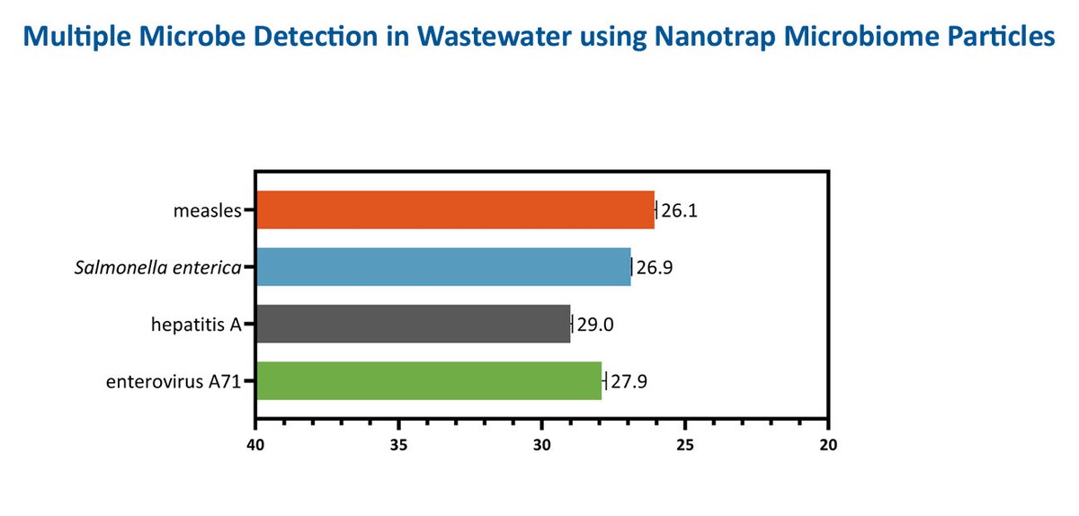 Ceres Nanosciences tweet media