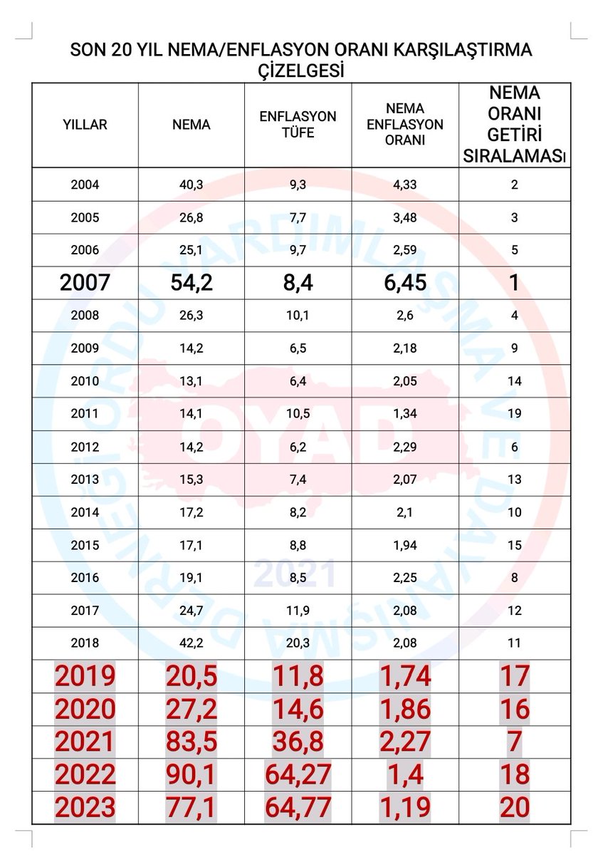 #OYAKÖnündeNöbetteyiz