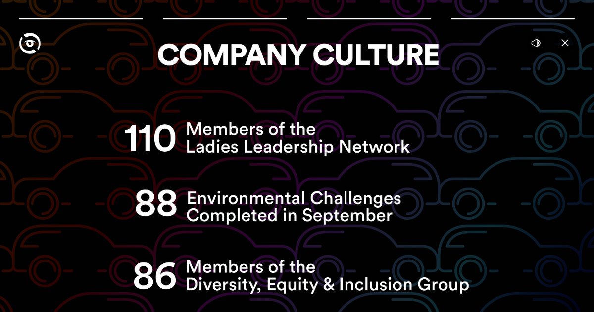 #DigiWrapped is here 🎁
2024 was another monumental year for DigiStream. This year we celebrated growth, diversity, leadership, and more. Take a look at some of our top stats. 
We are proud of all we have accomplished as a company this year and look forward to success in 2025! 🎉