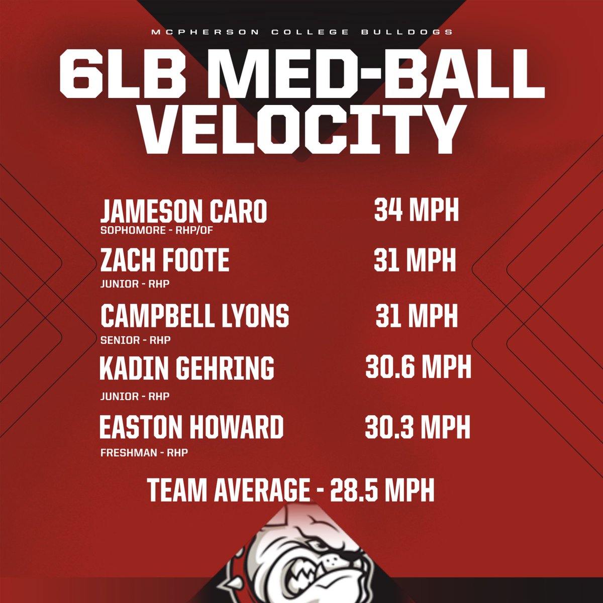 Snapshot of the Retesting Week!

#SkoDogs #EnjoyTheReel